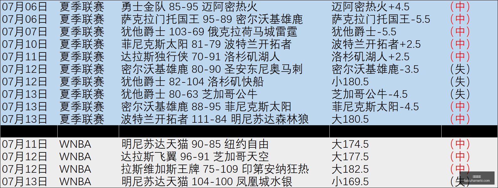 金年会体育,sports,events,金年会体育,sports,events,体育赛事,体育直播,在线体育,运动爱好者,体育资讯,赛事分析,体育社区